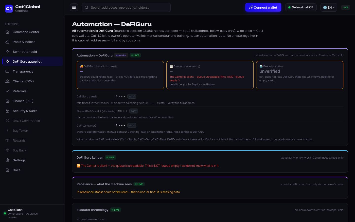 Cat1Global — кабинет фонда, версия 1 — Автопилот DeFi Guru